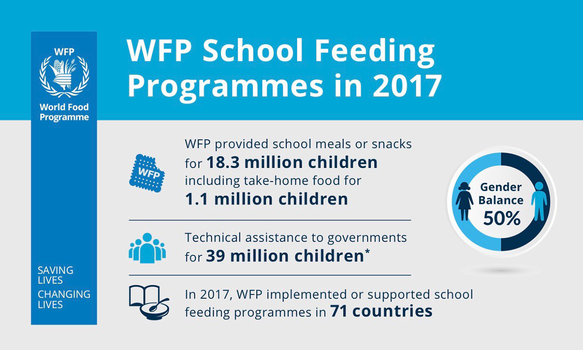 World-Food-Programme-school-feedin-2017-infographic